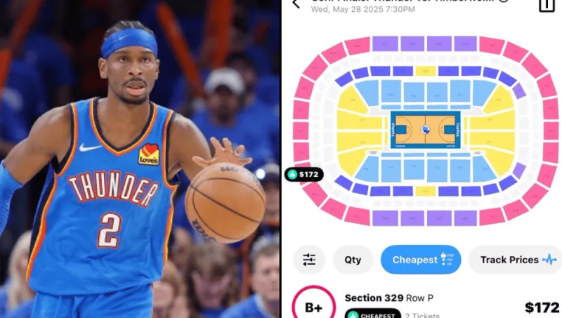24/25赛季NBA 今日雷霆主场最外围的票价达到了172美元，刷新历史新高