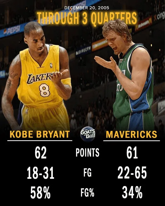 2025/2026赛季NBA媒体发问：如今NBA中还有人能3节比赛得分超过整个球队吗？