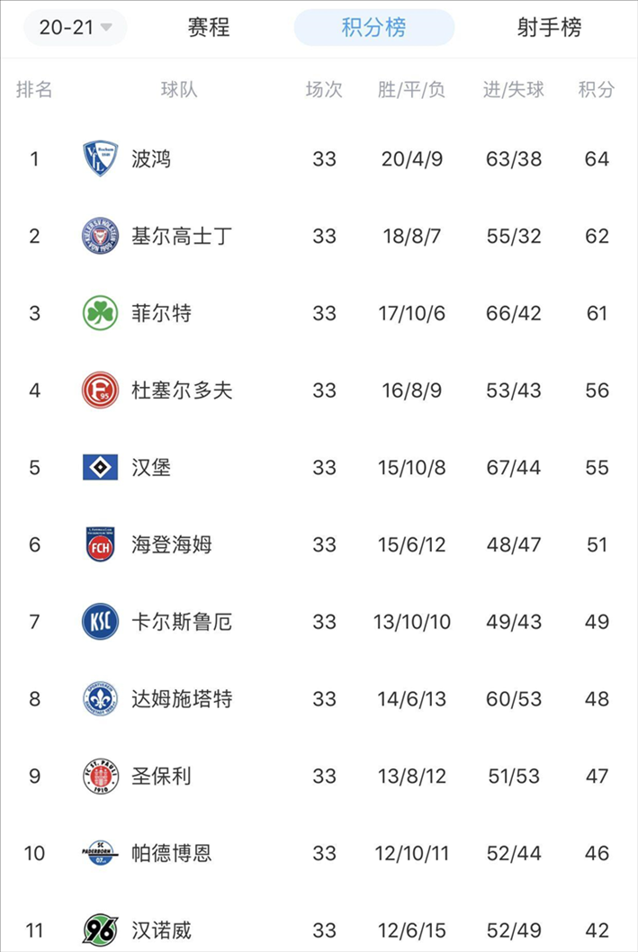 nba周琦在线直播